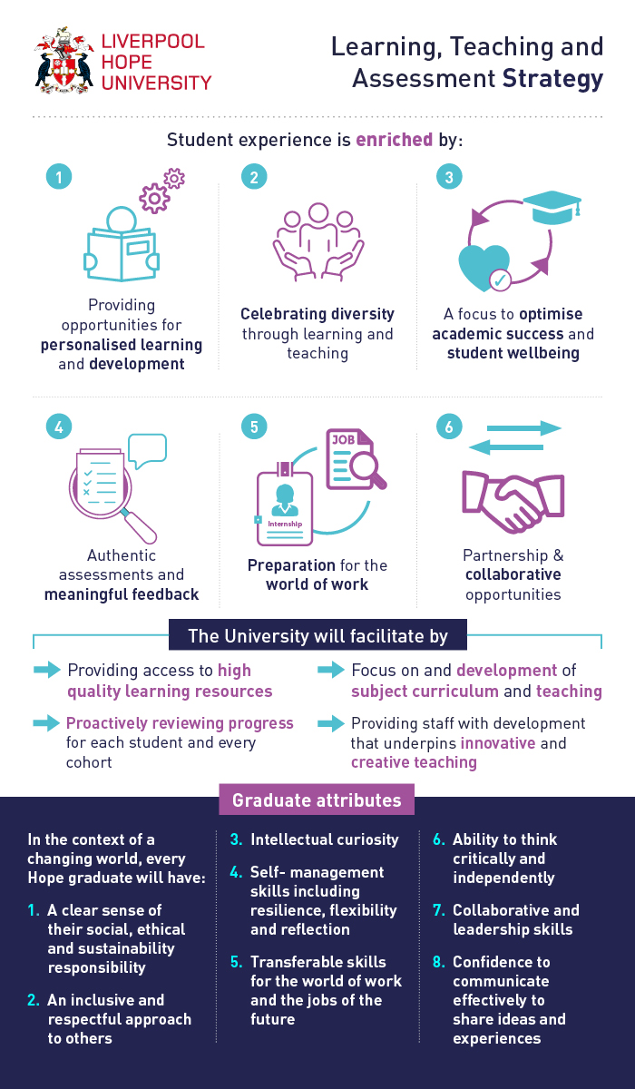 An infographic of the L&T assessment strategy