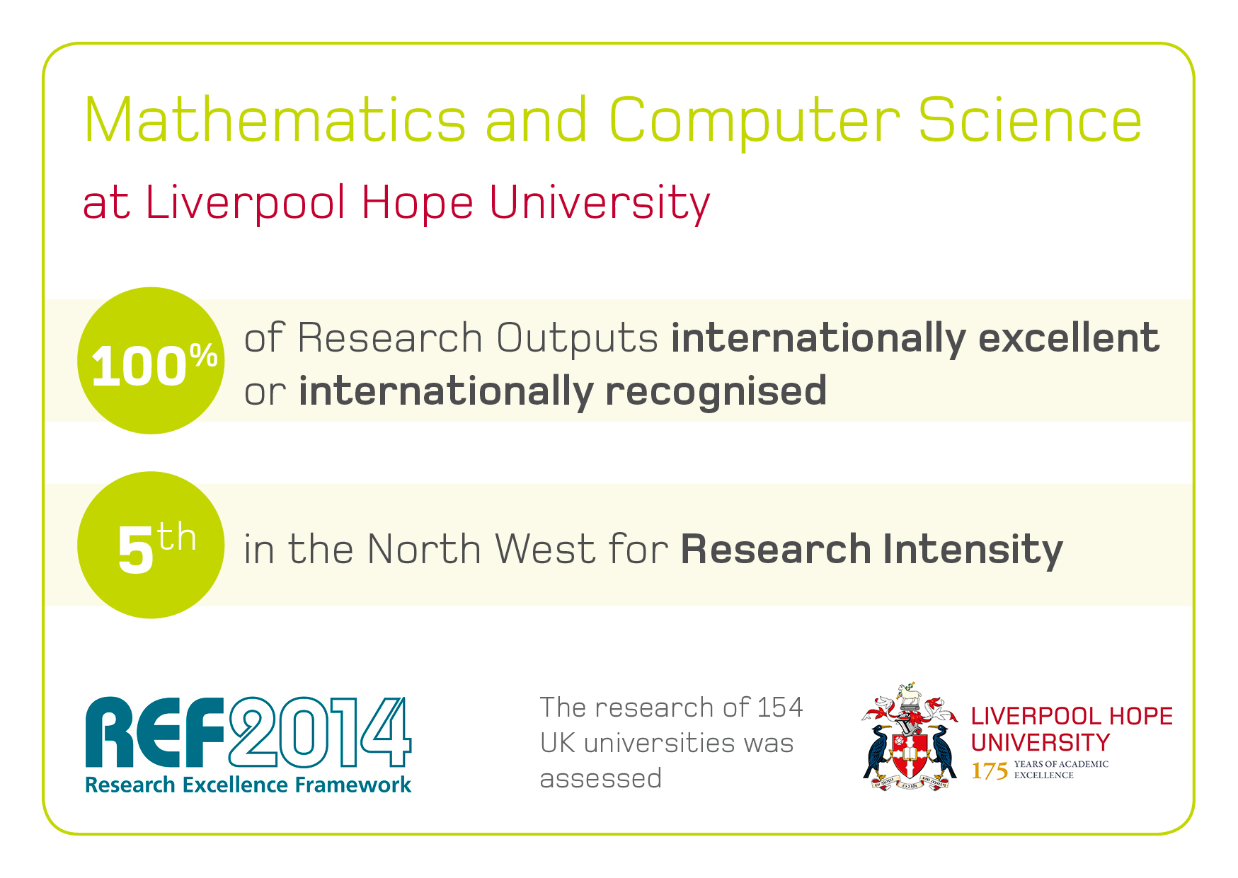 The REF 2014 details for Mathematics