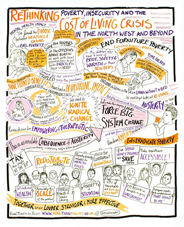 he Poverty Research and Advocacy Network (PRAN) Graphic